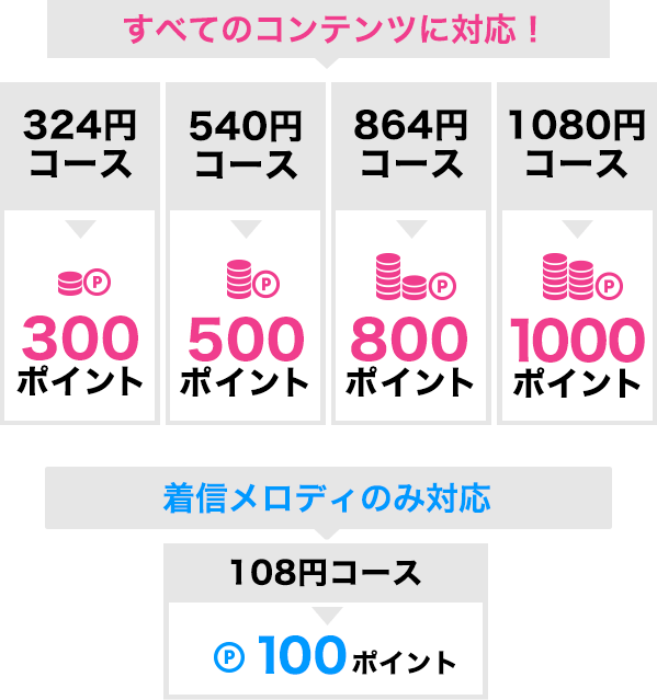 コース説明