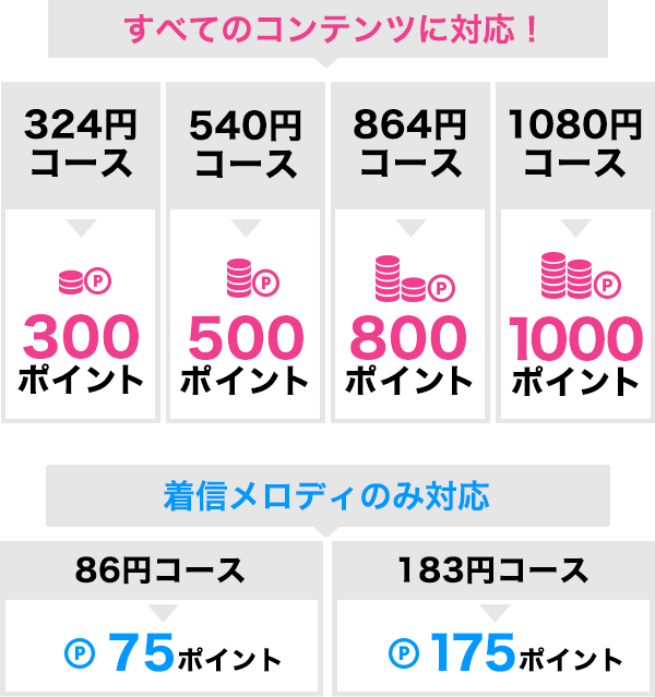 コース説明