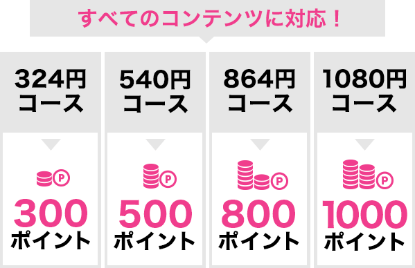 コース説明